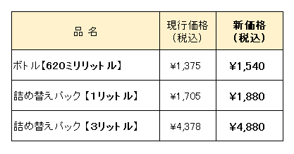 バンブークリア価格改定